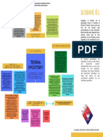 Mapa Conceptual Vygotsky