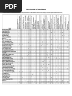 Case Studies and Tech. Measures