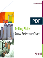 Mud Chemicals Cross Ref Chart