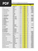 Data Harga Komoditas Pasar Modern