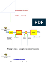 Unidad 2 - Celdas - Reactivos - Balance