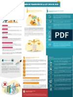 INFOGRAFIA Transición - Ley 2056 de 2020