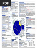 Atlas Radars 6