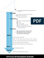 Comprender El Proceso de Diseño