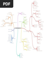 Mapa Conceptual de Gestión Por Competencias