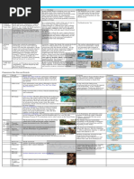 Geological Time Scale Infographic