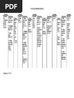 Cycle of Pentateuch