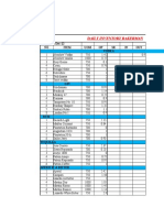 Inventory Month Januari 2023.