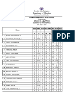 GRADE 7 DIAMOND Attendance-Summary