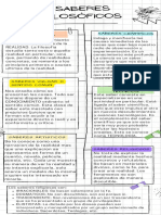 Infografía Sobre Los Saberes y Problemas Del Conocimiento