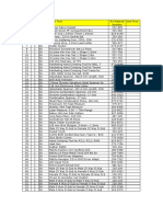 PR No. 11173179 - FO Barge Tools - Consumables