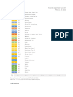 Rwanda Exports of Goods To Its Part