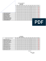 Summary of Attendance 2022 23