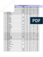 Pea REsult