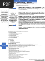 Esquema Conceptual La Administración Pública Federal Concepción, Integración, Funciones y Facultades