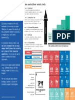 Innovation Maturity Model