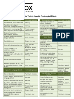 Vitaltox Physiological Effects2