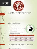 Astrologie Chinoise