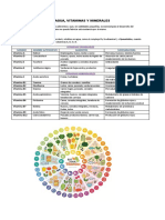 17 Tarea Cuaderno Agua Vitaminas y Minerales 4°