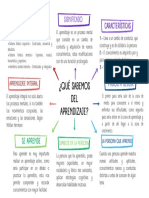 Mapa Conceptual Del Aprendizaje