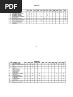 B.TECH IT - Syllabus 1