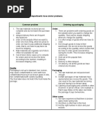 SWOT