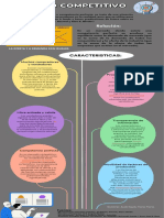 Infografía de Las Principales Características de Un Mercado Competitivo