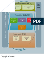 Cartographie Des Processus