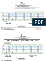 Sjes Phil Iri Report Sy 22 23