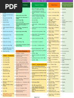 Tabela de Substituição PEF360 - Out22 PDF