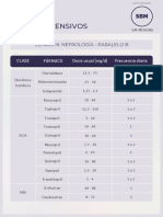 Dosis de Fármacos Antihipertensivos - SM Merong