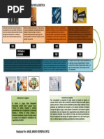 Linea de Tiempo Sistema de Distribucion Logistico