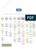 Mapa Conceptual de Terminos Basicos