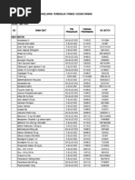 Distribusi Ranap Rajal OK April Mei Juni 2023