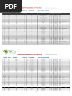 Tabela de Transmissão