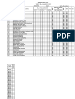 Rekapitulasi Nilai 2022