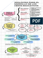 Metodologías Infografía