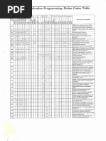 Application Programming Status Code Table