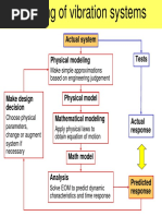 Ch1 3 Modeling