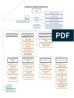 Organigrama Mdy