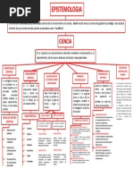 EPISTEMOLOGIA