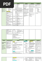 Pseudo, Burk, Histo, Glae, Avi, Actino, Fuso, Bacte, Dichelo Diseases