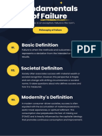 Fundamentals of Failure Notes