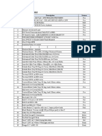 Progress Kedatangan Dan Kekurangan Material Per 30 Apr 2023