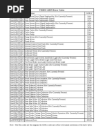 F650GS ABS Error Codes