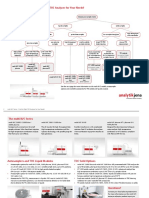 FL multiNC TOC Decision Tree en 0001