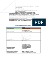 Cuadro Comparativo Tipos de Clientes