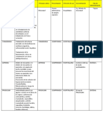 Tabla de Medicamentos Unidad 2