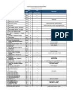 Checklist Daftar Peralatan Housekeeping Gedung