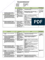 Analisis Keterkaitan KI Dan KD 9